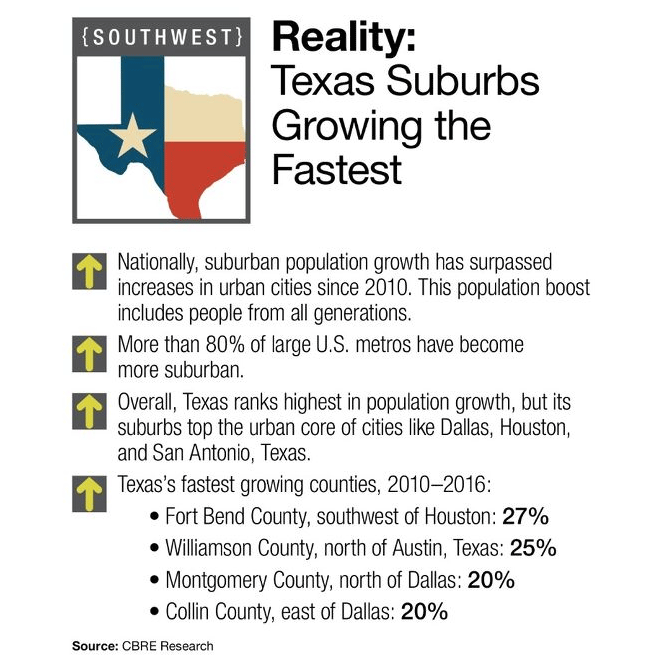 Reality: Texas Suburbs Growing the Fastest